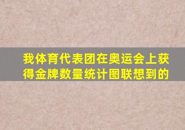 我体育代表团在奥运会上获得金牌数量统计图联想到的